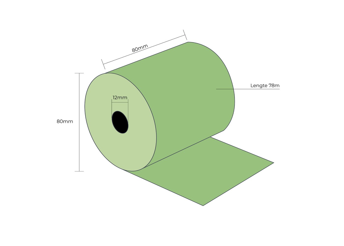 groene-thermische-rollen-NL.jpg